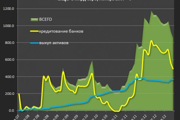 Ссылки даркнета