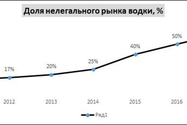 Кракен магазин наркоты